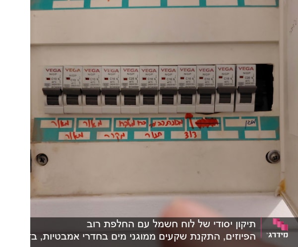 לוח חשמל עם מפסקים ומדדים